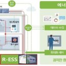 녹산 이미지