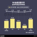 농협생명보험(주) 비즈니스워치
