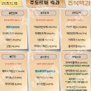 2023년 12월 12일 내일 주식 단타 종목(시가기준 1~3%) 이미지