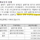 삼화제지(주) 이미지