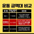 송정 복싱 네이버블로그