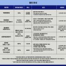 백조미디어 | 매튜 본의 백조의 호수, 드디어 만나러 갑니다! | 줄거리와 감상포인트 알아보기