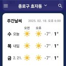 날씨해설(2.19 수요일) 이미지