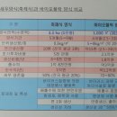장어와미꾸라지 이미지