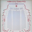 유니버설발레단 돈키호테 | 발레공연 관람후기) 유니버설 발레단 &#39;돈키호테&#39; - 강미선/콘스탄틴 노보셀로프 주역