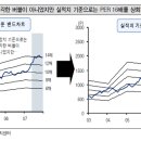 [시황진단] 이익을 디스카운트하더라도 밸류에이션 여유가 있다 이미지