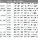 성주성산식품