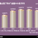 (주) 잭팟엔터테인먼트 비즈니스워치