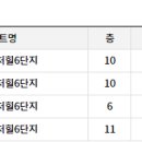 태봉로(서측) 이미지