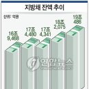 지방채 발행 급증과 복지 실천 이미지