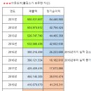 에이치알통신 이미지