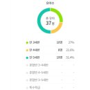 휘봉초교병설유치원 이미지