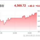 5월 25일(월) : 석가탄신일 휴장 이미지