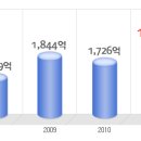 니콘이미징코리아 공채정보ㅣ[니콘이미징코리아] 2012년 하반기 공개채용 요점정리를 확인하세요!!!! 이미지