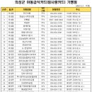구안기사식당 이미지