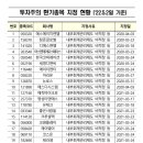 일신비앤티