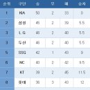 중간