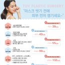 마린성형외과의원 네이버블로그
