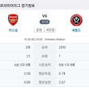 epl 현 챔스 순위권팀들 이번주경기 이미지