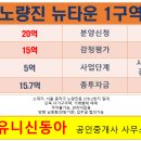 뉴신동아공인중개사사무소 이미지