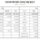 [마포데이]2024년 6월 마포데이케어센터 세입세출 결산보고 이미지