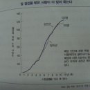 간암치료법 간암 간단하게 고치는 방법 간암어떻게 치유할 것인가?담도암 췌장암 자연치유법 이미지