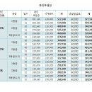 2018년 하반기 장기요양등급에 따른 요양비(수가) 이미지