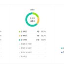 덕포한샘유치원 이미지