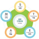 STEAM 융합과학 3-4 이미지