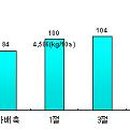 저단10 이미지