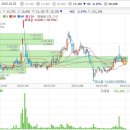 중앙백신 다소 미흡해지고 있네 이미지