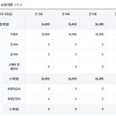 한미유치원 이미지