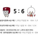 6월 20일 [리뷰] 넥센 vs 한화 이미지