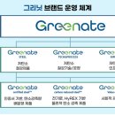 그린광고 일요서울