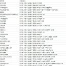 금강직업소개소 이미지