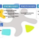 사회복지법인 장산복지 산하기관 운영 현황 (2022년 기준) 이미지