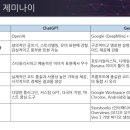 Chat GPT 활용하기 이미지