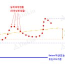 Re:직각도 평행도 구하는 공식을 알수 있을까요? --＞ TIR 계산 방법 이미지