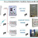 대동농장 | 대전 대동 오이하우스 스마트팜 3세트 통합관제 설치후기[미니2]