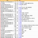 주공3차A(휴먼시아) 이미지