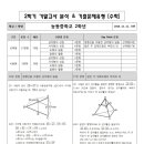 능동중학교 이미지