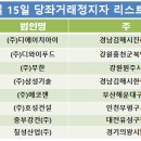 디에이치아이(주) 이미지