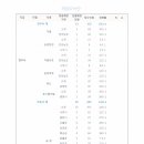 전남고시학원 이미지