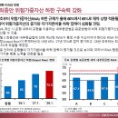 25.11.11 3차 상법 개정안 영향성 평가 . 금융연구원 2026년 경제 금융전망..부동산 영끌들 파멸 강의 이미지