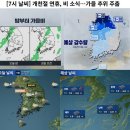 [7시 날씨] 개천절 연휴, 비 소식 ~~~ 가을 추위 주춤 이미지