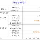삼성에스디아이 이미지