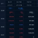 [결산] 2025년 1분기 재테크 결산 (부제: 한여름밤의 꿈)