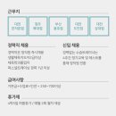 유에스타운 휘트니스 도안9호점 이미지