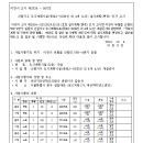 ICHEON69 네이버블로그