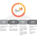 치매센터 이미지